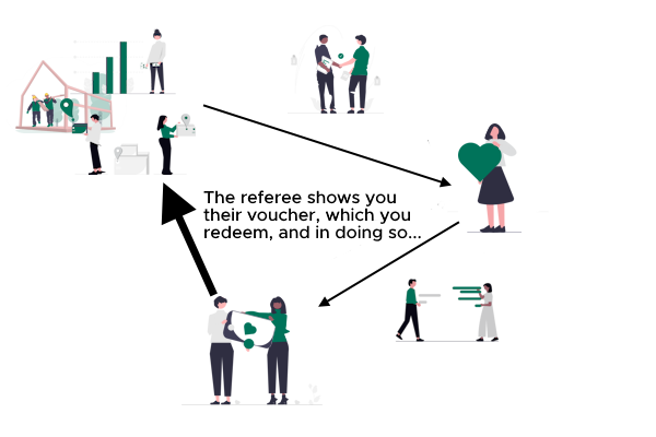 Redeem Voucher